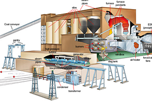 complex transparent/cutaway illustration of a coal-fired power plant by Jim Grenier dba Renegade Studios